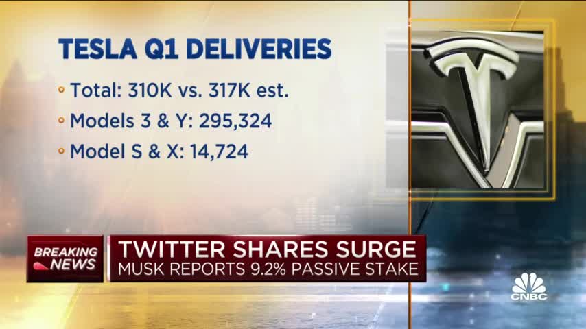 Twitter Stock Rises As Elon Musk Takes A 9.2% Stake and Becomes Largest Shareholder