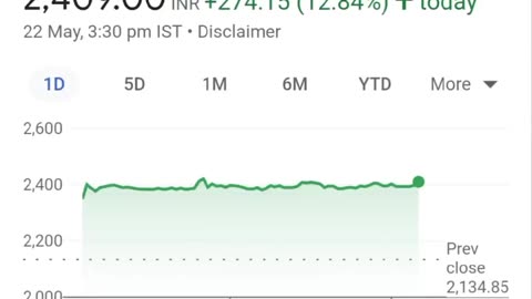 Top stocks to buy in 2023