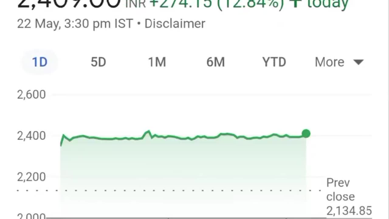 Top stocks to buy in 2023