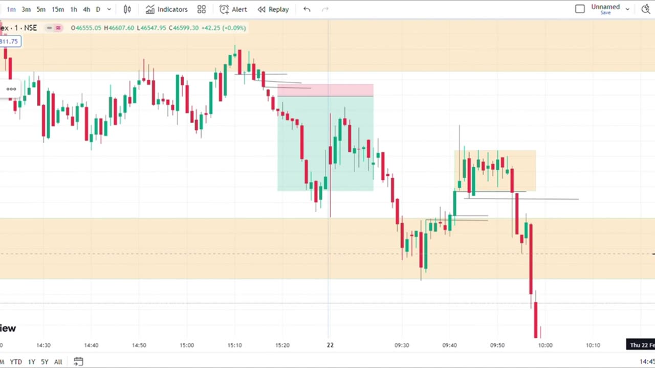 *Don't Regret* Missing out This Best Scalping Trading Strategy