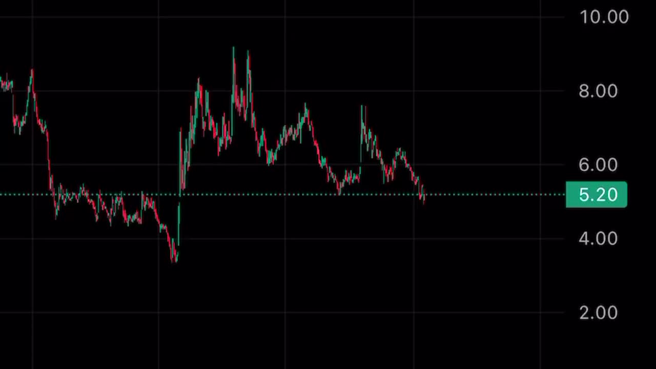 Day One: Maximum Buttz: Testing the Wedge Apex Indicator