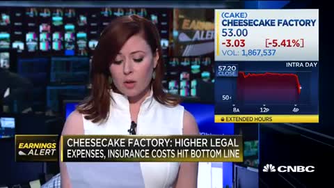 Cheesecake factory plunges after earnings, revenues miss