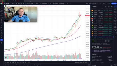 MSTR 4X'd off Trend Line as NVDA Consolidates within Reversal Candle off $1k