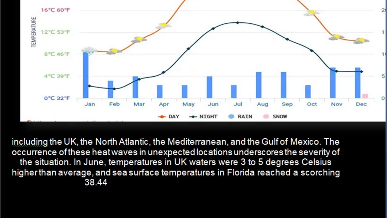 Temperature rising in UK