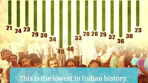 From 49 to 22: The Troubling Reduction of Muslim MPs in India's Parliament