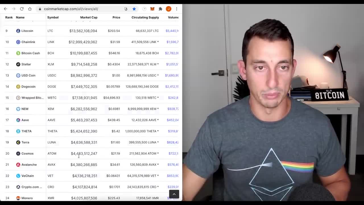 TRANSFORM $ 1000 TO $ 100,000 WITH CRYPT! 100X faster STRATEGY for you to earn money!