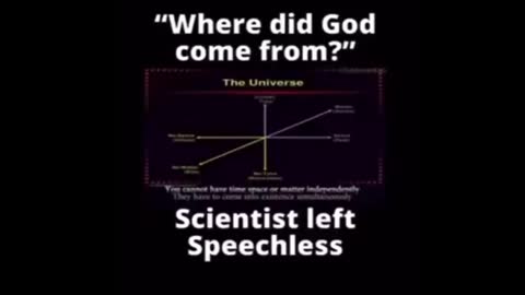 Where did God come from?