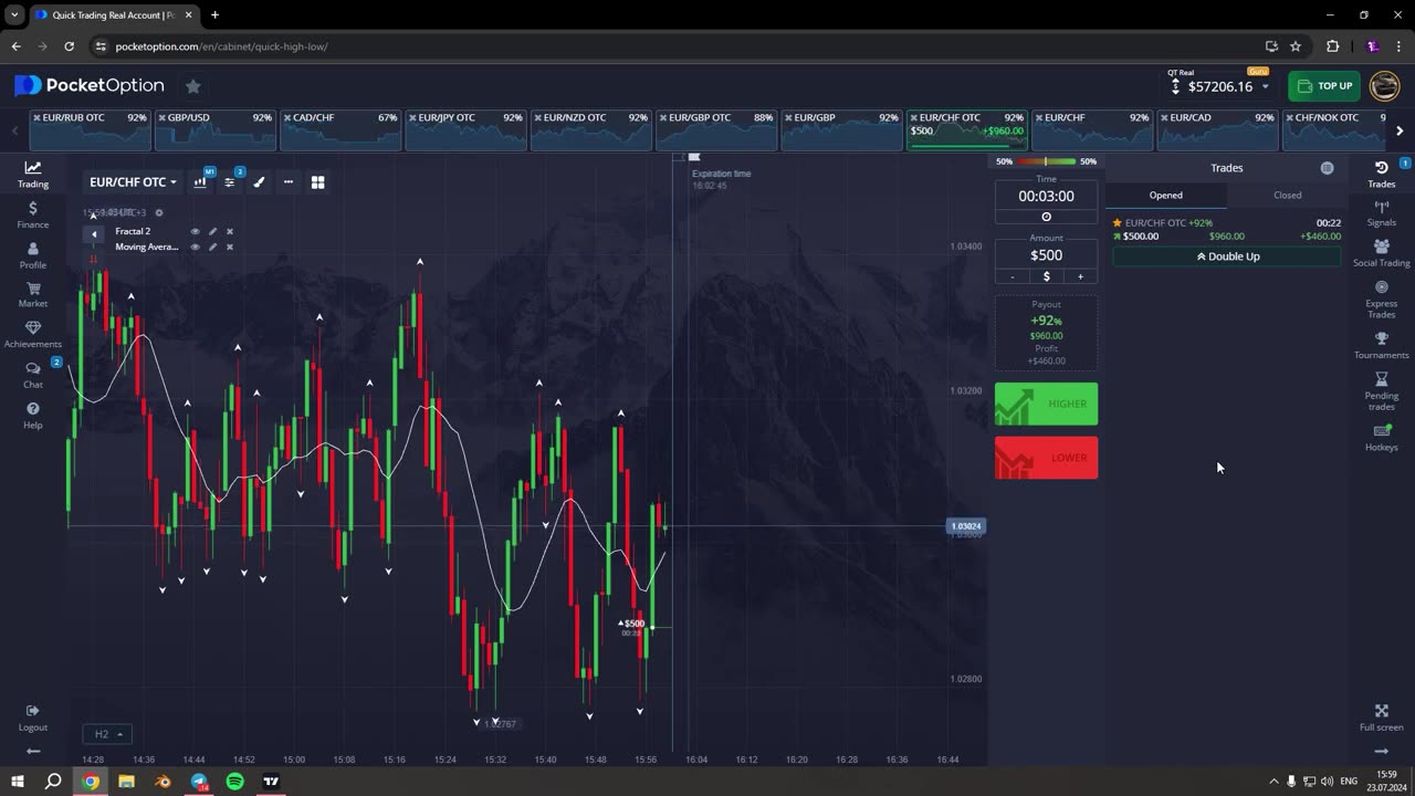 $1800/Day Incredibly Easy Day Trading Strategy Using Unique Trading Strategy For USA Traders