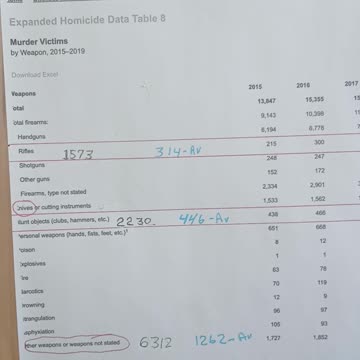 Gun Control!!! 2020 Crime Report: F.B.I.