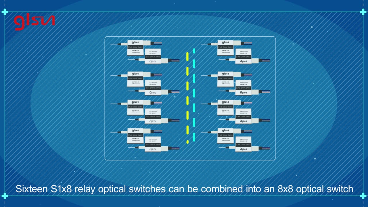 optical switch - bypass and oxc | glsun.com