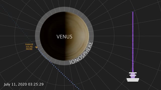 NASA's Parker Solar Probe Discovers Natural Radio Emission in Venus' Atmosphere