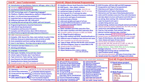 Core Java Course (Day-2 )