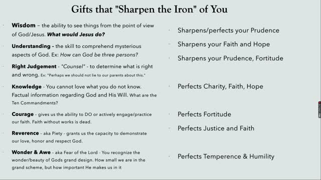 Gifts of the Holy Spirit