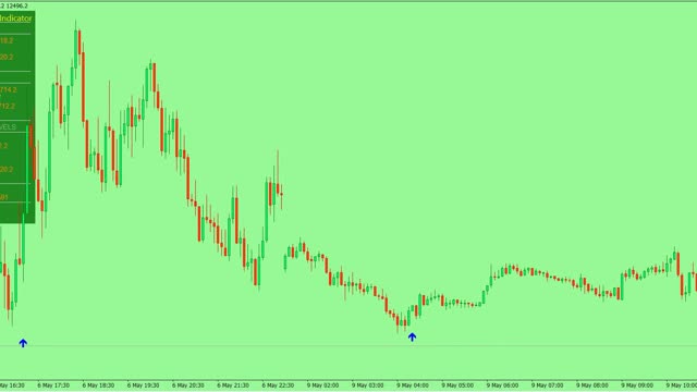 NASDAQ 100 PREDICTION INDICATOR