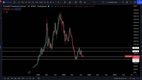 NakedTrader - Price Action - #Bitcoin - #MANA - #ETH - #0003