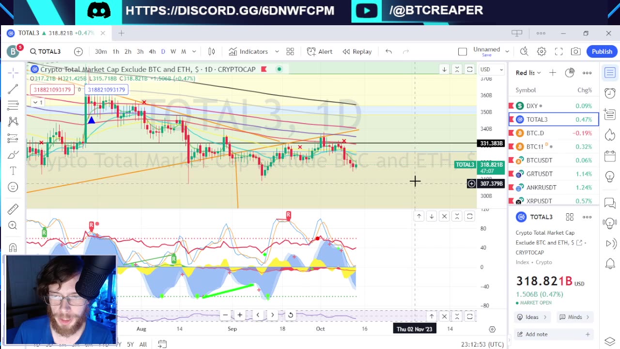 THORChain Resumes, SEC V Grayscale, Tether CEO Steps Down -EP369 10/13/23 #crypto #technicalanalysis