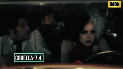 Top 10 Highest Rated IMDB Movies of 2021