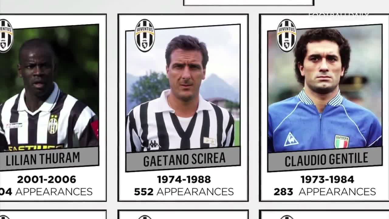 All-Time Greatest Juventus X