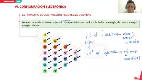 SEMESTRAL VALLEJO 2024 | Semana 01 | Química | Geografía