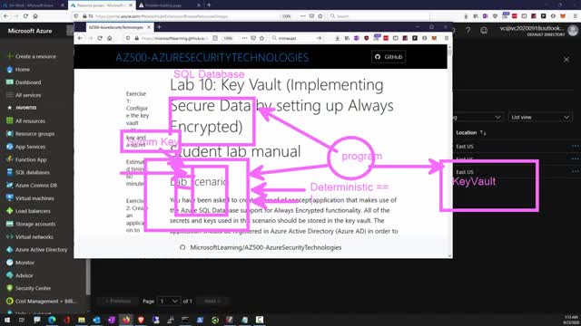 Key Vault (Implementing Secure Data by setting up Always Encrypted)