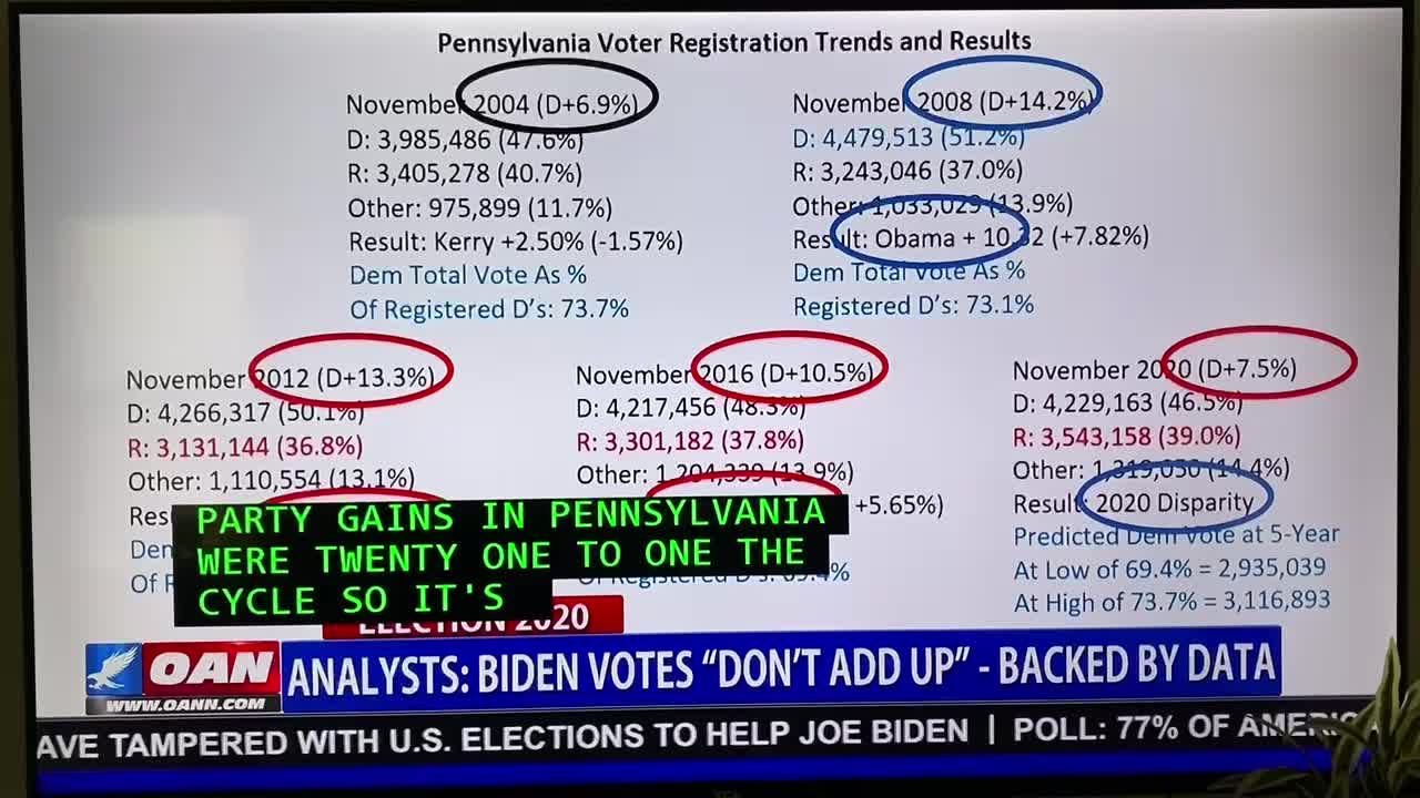 Election Fraud 2020 Today