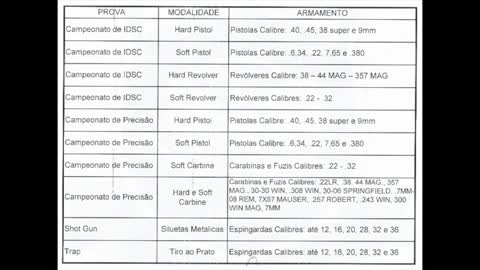 Declaração de modalidade e prova