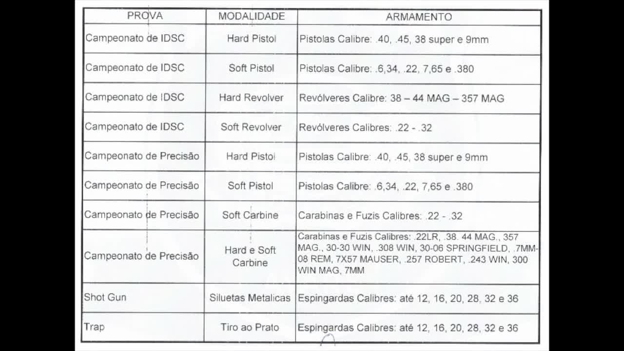 Declaração de modalidade e prova