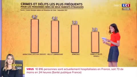 Rapport choc en Suède : criminalité et immigration