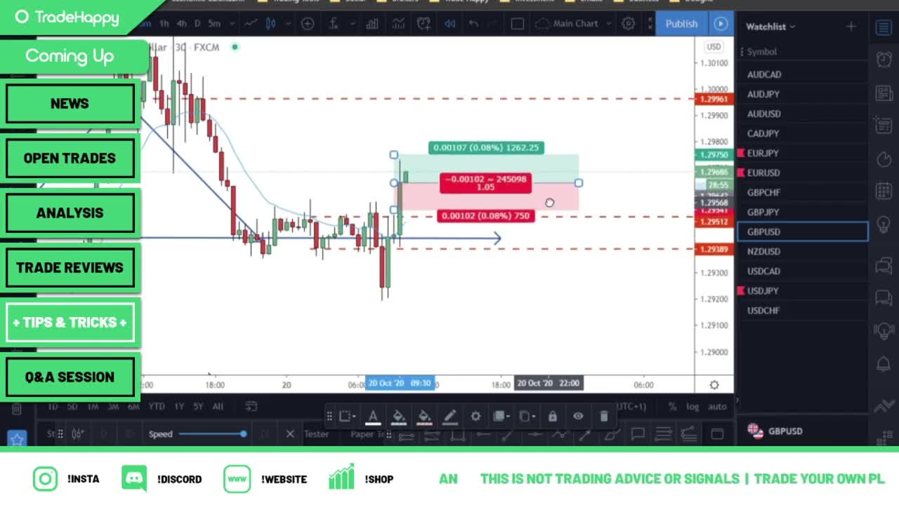 10 Pips A Day Strategy! Forex Scalping Strategy