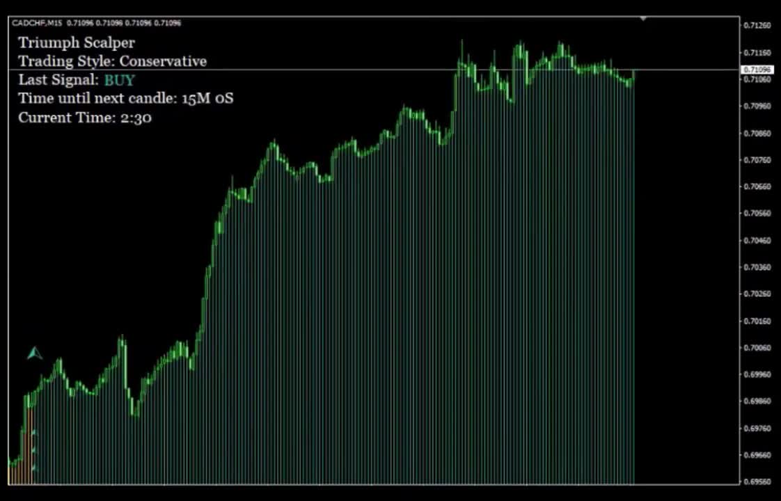 Triumph Scalper review 2022 Highly Converting Forex Product