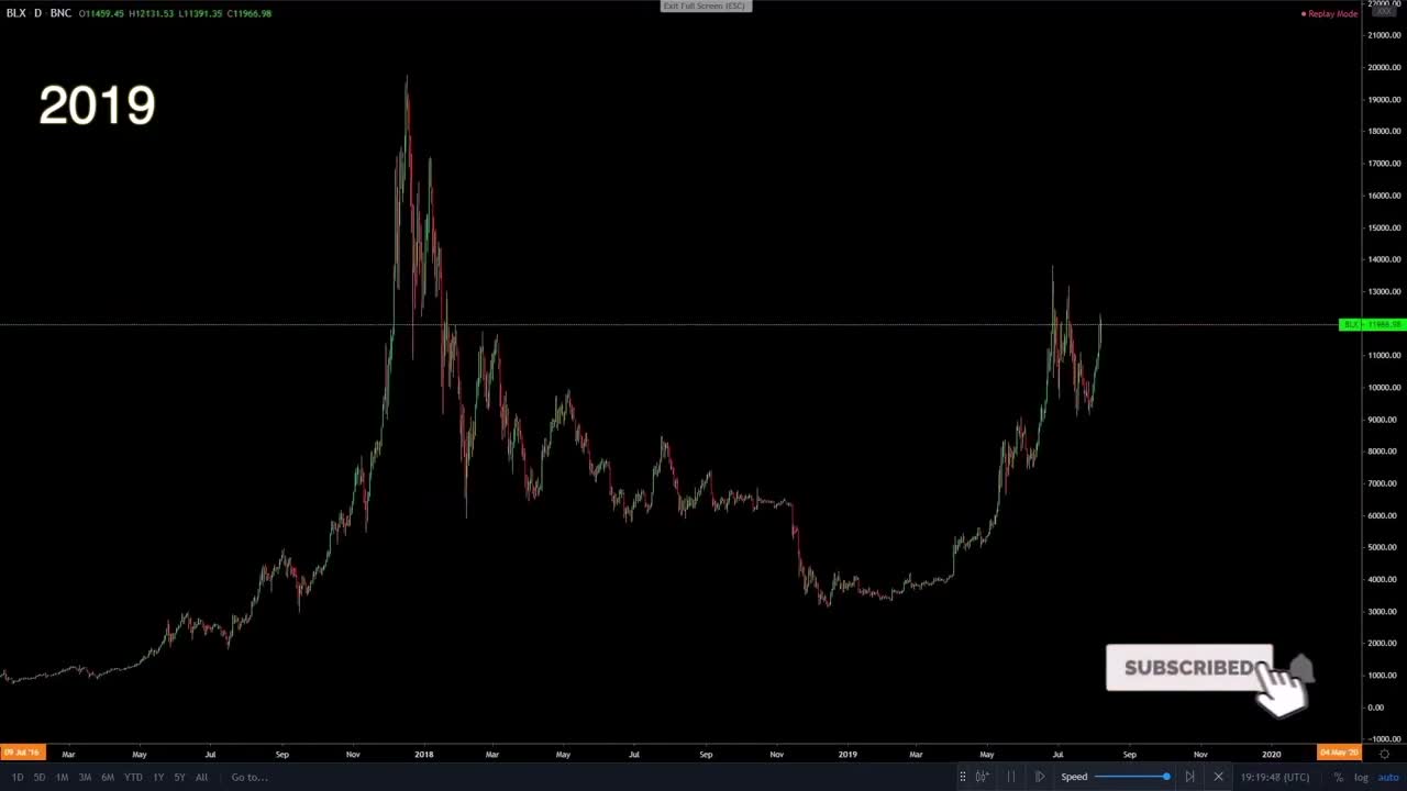 Bitcoin Price 2010-2020 | Time-lapse BTC |