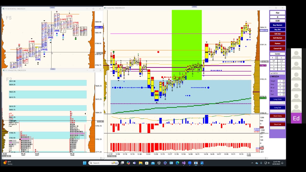 Bluewater Wrap and Trades for Oct 9