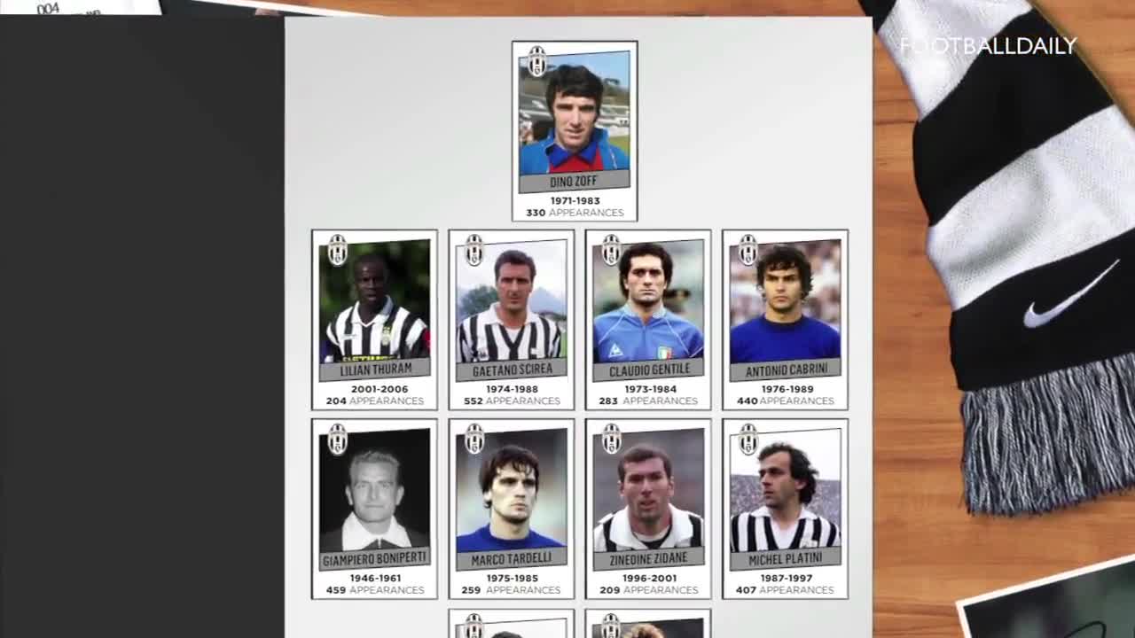 All-Time Greatest Juventus XI | Del Piero, Zidane, Platini!