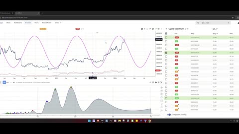 2024.02.27 TMT Report: $BTCUSD