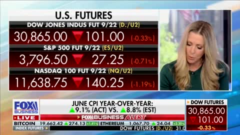 Bidenflation Continues To Grow -- 9.1%, Worst Percent Since 1981