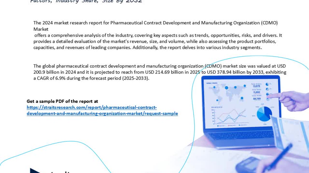 Pharmaceutical Contract Development and Manufacturing Organization (CDMO) Market