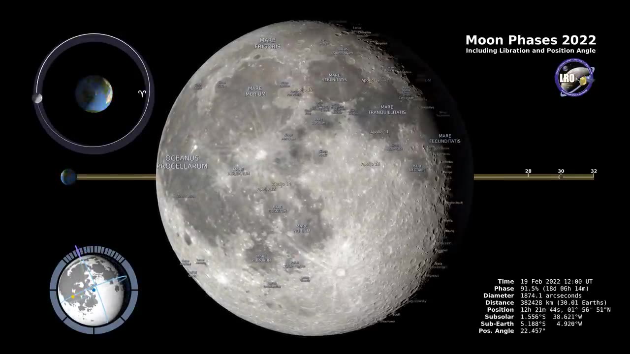 Phases of the moon in 2022.