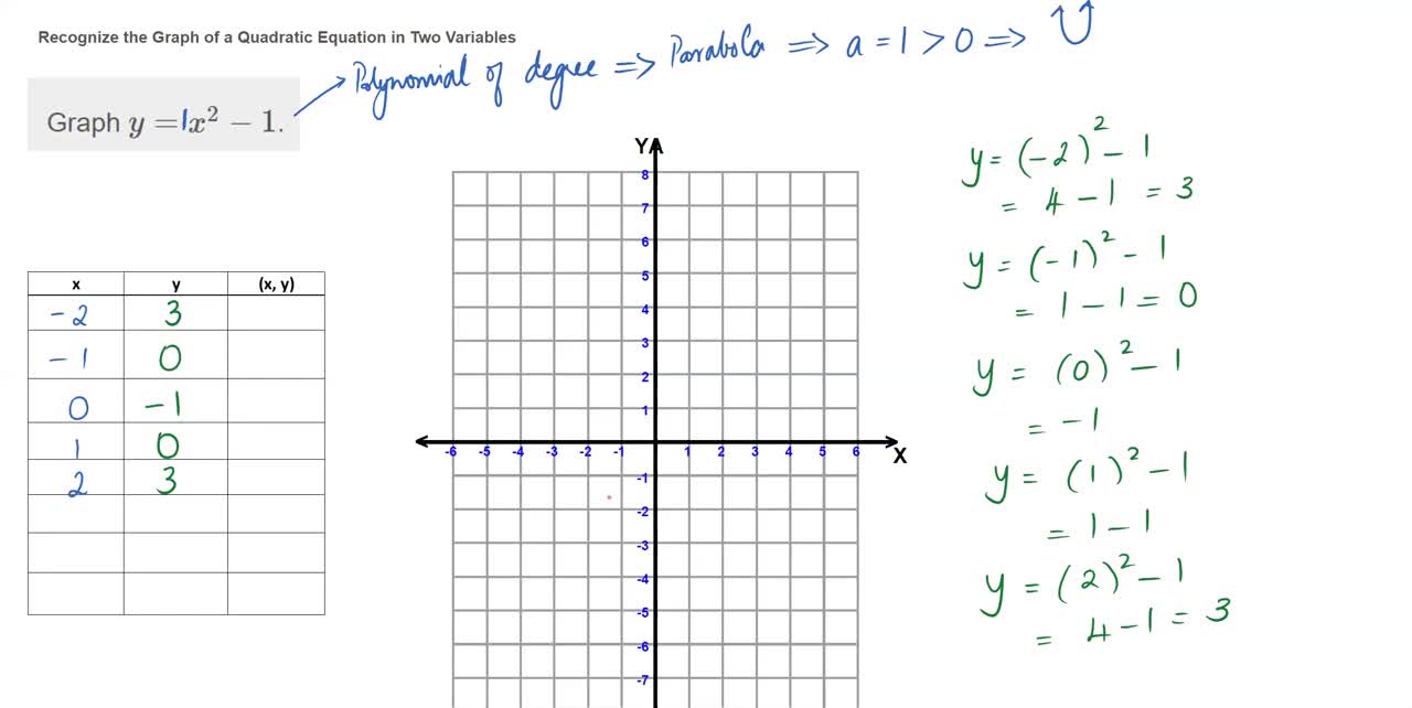 Math62_MAlbert_10.6_Graph quadratic functions using properties