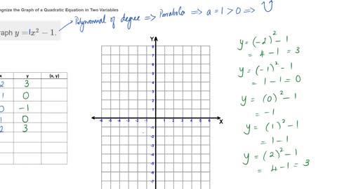 Math62_MAlbert_10.6_Graph quadratic functions using properties