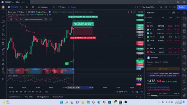 Back Testing Scalping Method