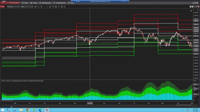 #ES_F PUT WALL AT 3610 -- WATCH THIS VIDEO!!!!