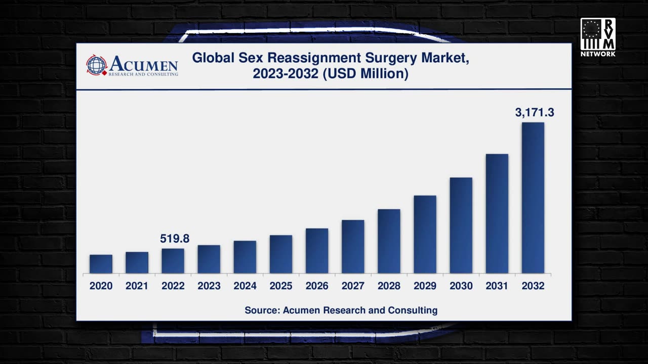 Global Sex Reassignment Surgery Spending Is Skyrocketing | National Parks Taken Over By Gays
