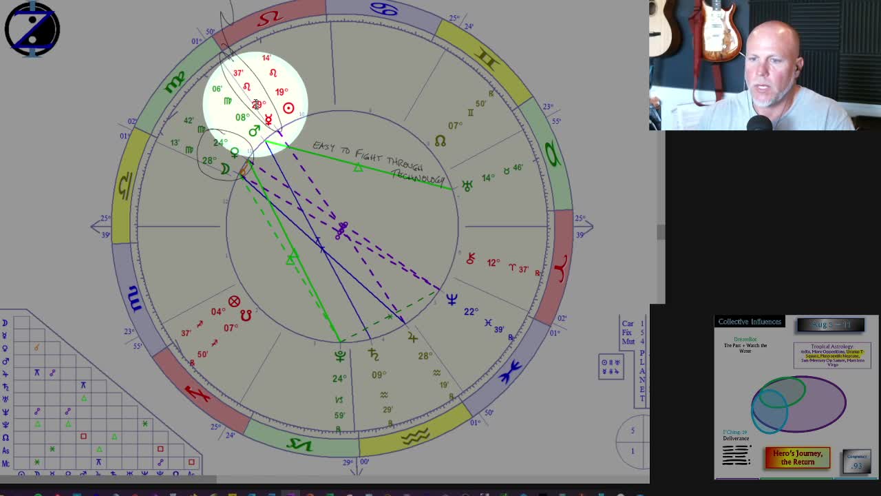 Roaring through the Lion's Gate New Moon Portal! How to CIRF 8/5 - 8/11