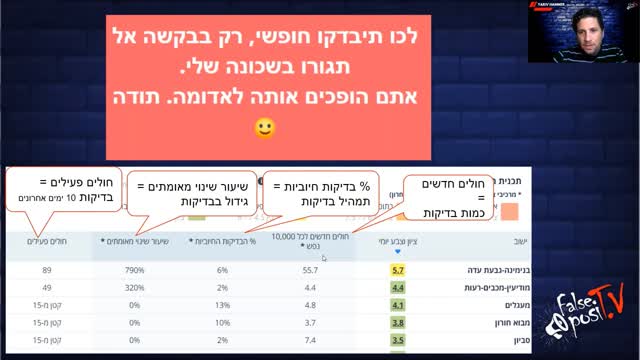 False PosiTV #8.3 - בנימינה אדומה - הרמזור זה בדיקות