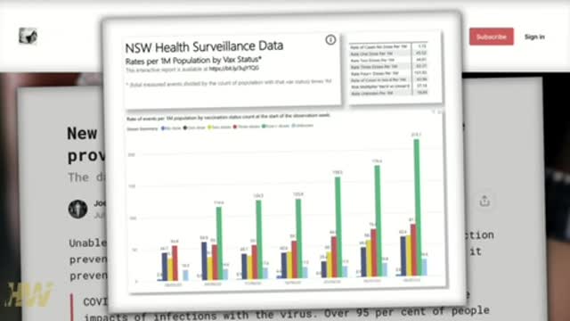 Vaccinated are 37 times likely to get covid in New South Wales Australia