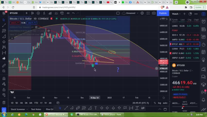 Weekly TA, Chips All IN.