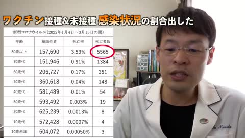 【45】オミクロン禍の2ヶ月と過去24ヶ月の死亡者数の比較
