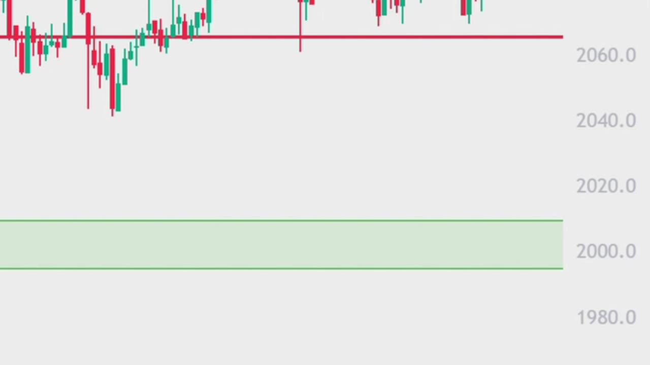 Ethereum Downtrend!! Good Time to Buy? | Ethereum Price Prediction Today | Crypto Trading | ETH News