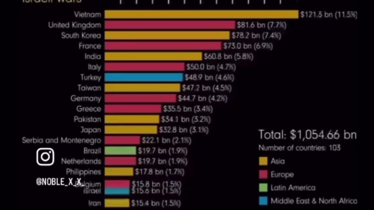 Who Owns America? | The Numbers Don’t Lie.