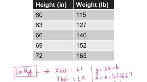 Math10_Lecture_Overview_MAlbert_Ch12_Linear regression and correlation